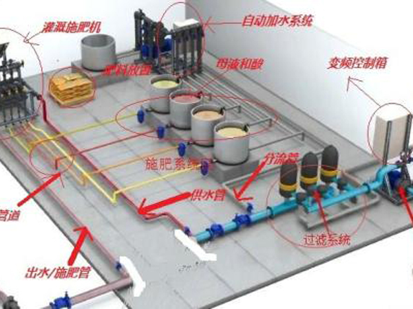 溫室水肥一體化